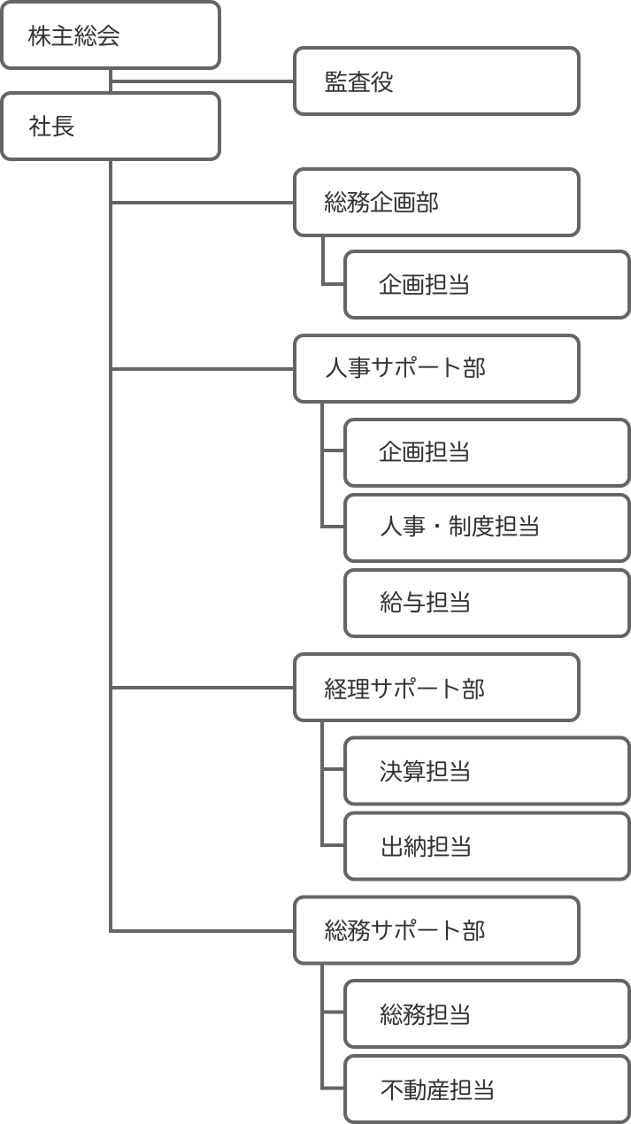 組織図